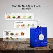 the fragrance notes of blue iconic
